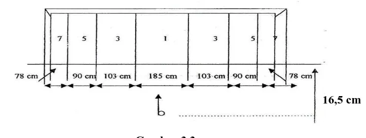 Gambar 3.3  Diagram Tes Menembak Lapangan ke Sasaran 