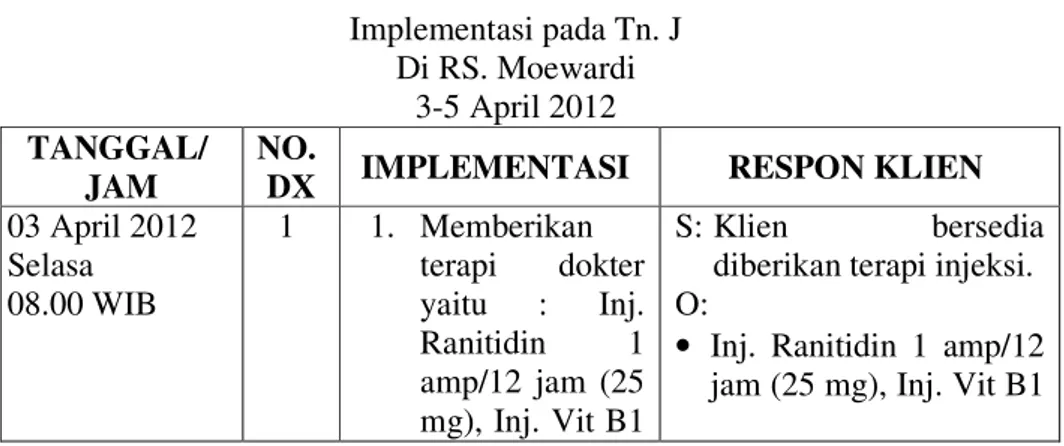 Tabel 2: Implementasi.  Implementasi pada Tn. J  Di RS. Moewardi  3-5 April 2012  TANGGAL/  JAM  NO