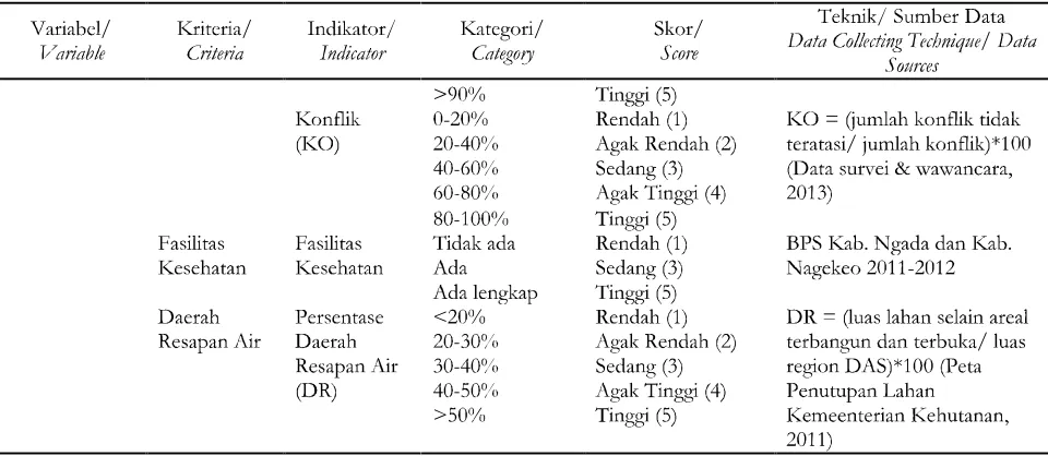 Table 1. Continued