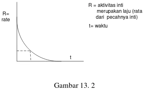 Gambar 13. 2 