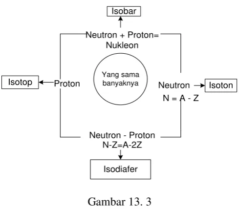 Gambar 13. 3 