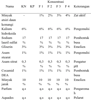 Tabel 1.1  Komposisi Formula sabun cair antibakteri minyak atsiri daun kemangi (Ocimum americanum L.) 