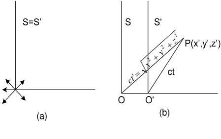 Gambar 8.3 a-b 