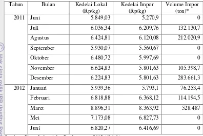 Tabel 3. Perkembangan Harga Kedelai Dalam Negeri dan Volume Impor Tahun  2011-2012 