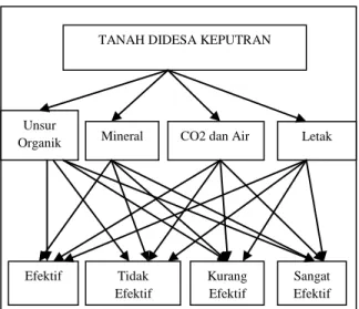 Gambar 4.1 Diagram Yang Berjalan 