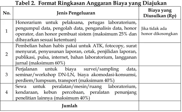 Tabel 2. Format Ringkasan Anggaran Biaya yang Diajukan