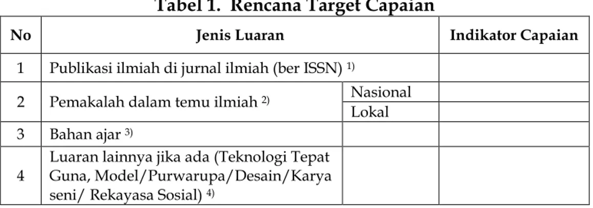 Tabel 1. Rencana Target Capaian