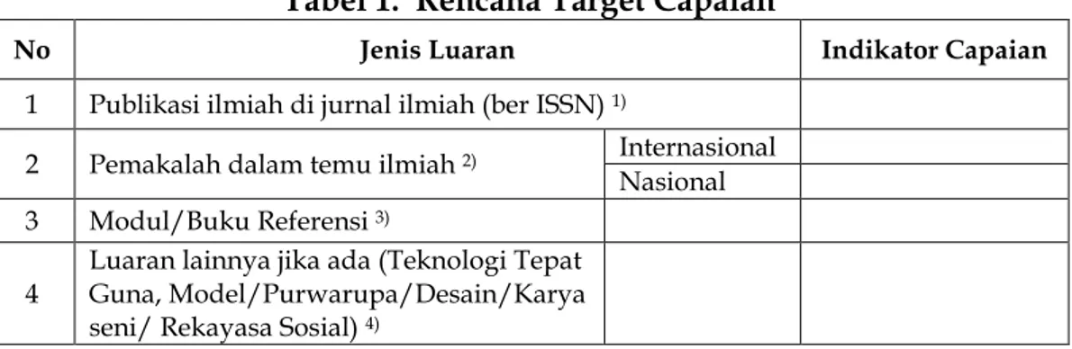 Tabel 1. Rencana Target Capaian