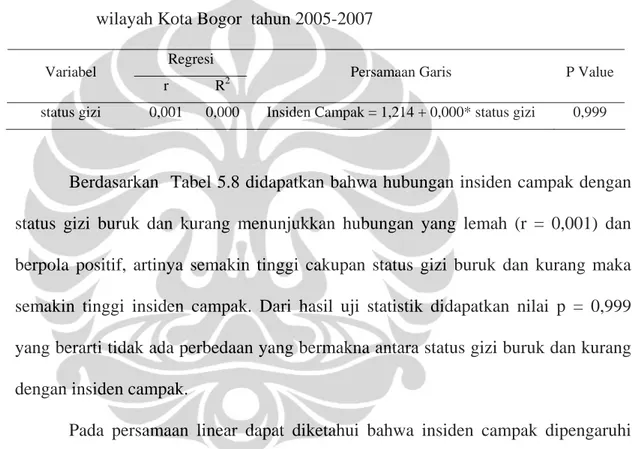 Tabel 5.8. Regresi sederhana insiden campak dengan status gizi buruk dan kurang di  wilayah Kota Bogor  tahun 2005-2007 