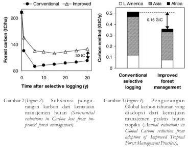 Gambar 2 (Figure 2).