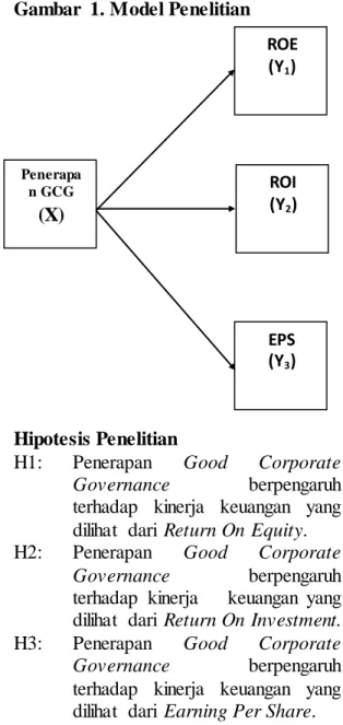 Gambar  1. Model Penelitian   