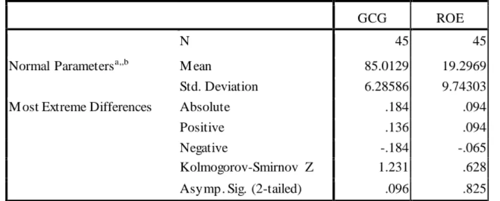 Tabel 5. Uji  Kolmogorov  Smirnov 