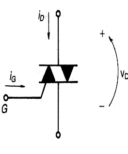 Gambar 5-2. Simbol TRIAC 