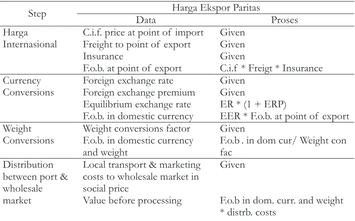 Tabel 1 (Table 1).  Lanjuran (Continued)