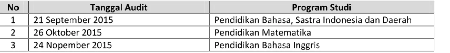 Tabel I.1. Daftar jadwal visitasi Audit AIMA I Tahap 1 :
