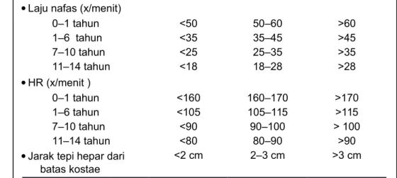 Tabel 2. Sistem Skoring Gagal Jantung pada Bayi menurut Ross