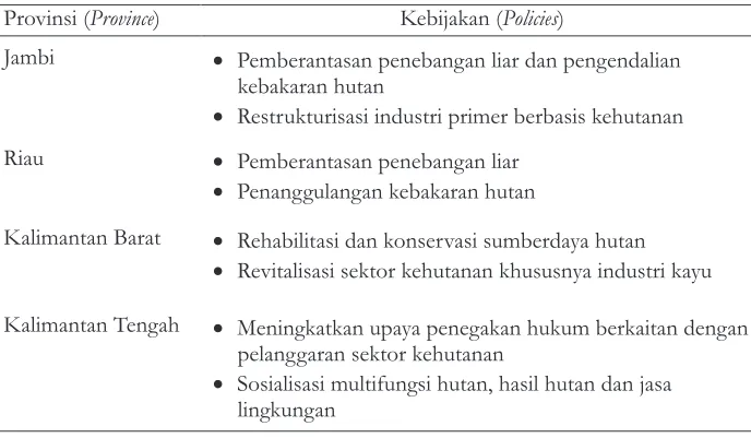 Tabel 3 (Table 3).  Lanjutan (Continued)
