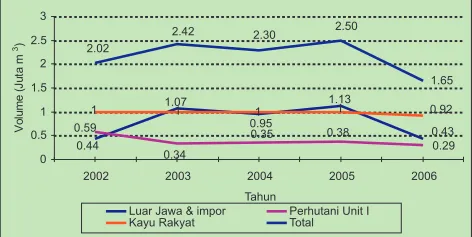 Gambar 3 (Figure 3