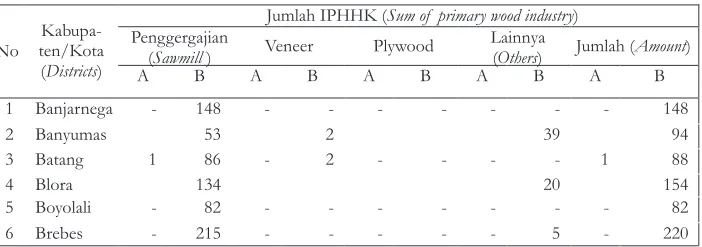 Gambar 5 (Figure 5