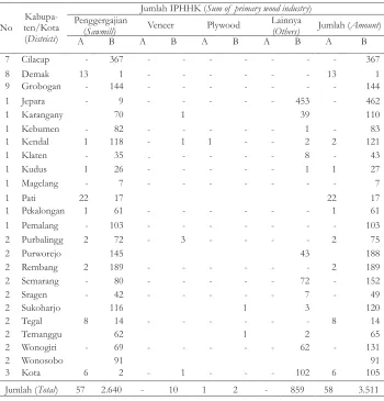 Tabel 4 (Table 4).  Lanjutan (Continued)