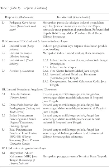Tabel 1(Table 1