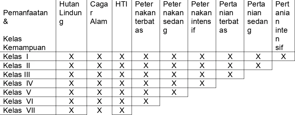 Tabel Kemiringan Lereng di  Indonesia, Amerika Serikat dan Eropa