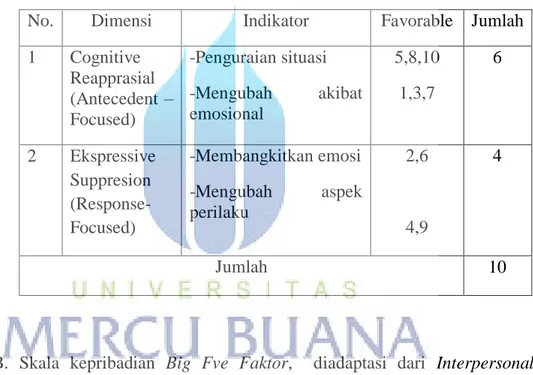 Tabel 3.5.2 Blue Print Skala Regulasi Emosi 