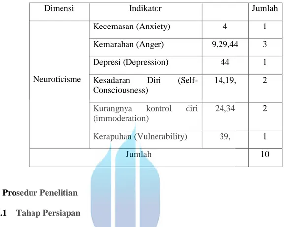 Tabel 3.5.3  Blue Print Skala Neuroticism Five Faktor Model 