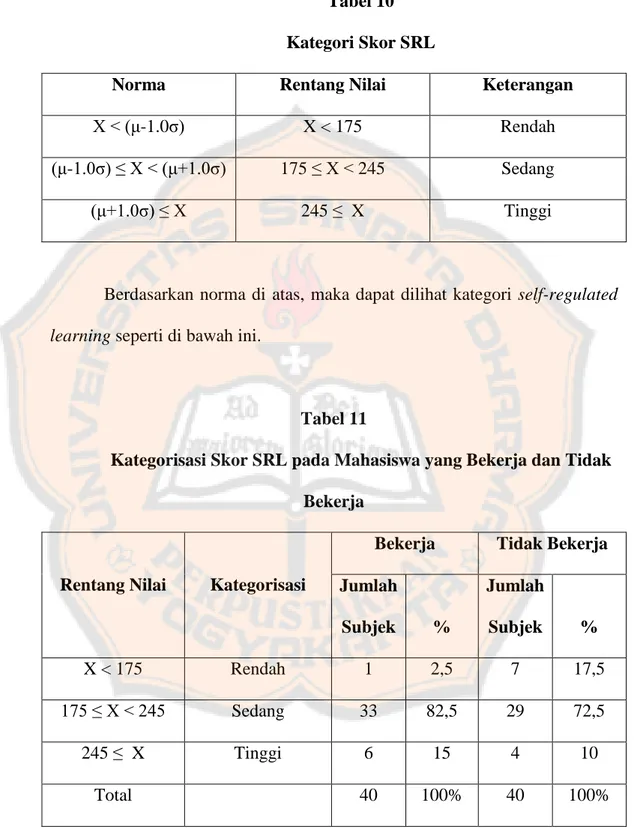 Tabel 10  Kategori Skor SRL 