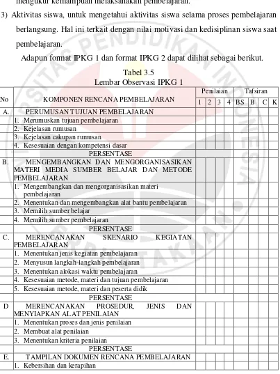 Tabel 3.5 Lembar Observasi IPKG 1 