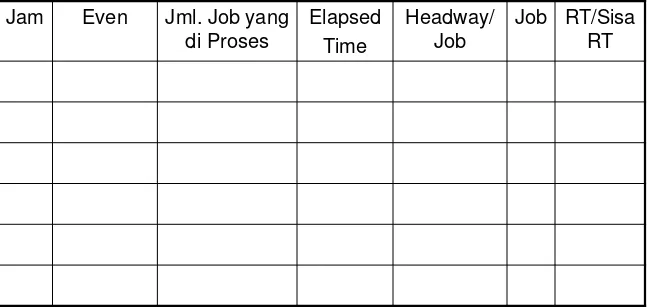 Tabel Informasi : 