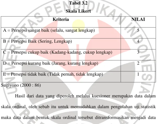 Tabel 3.2  Skala Likert 