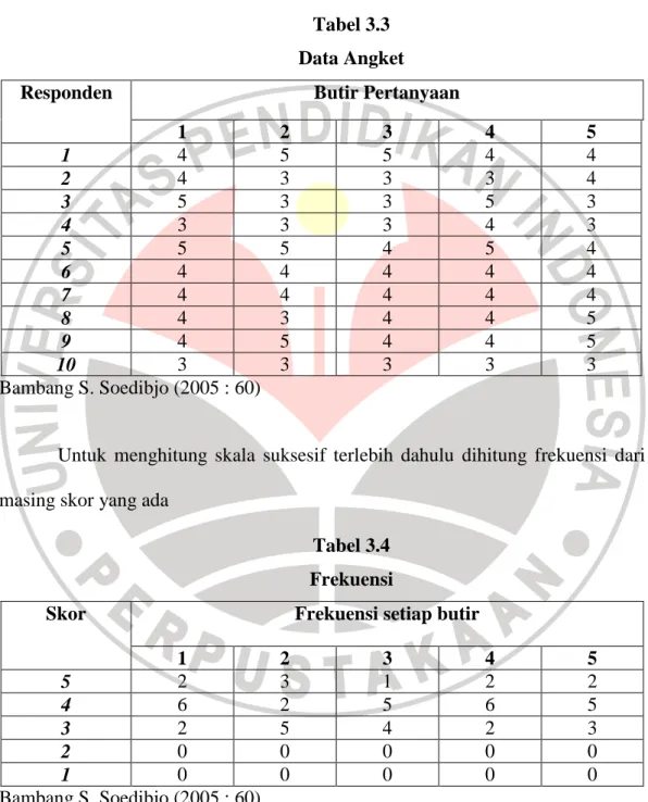 Tabel 3.3  Data Angket 