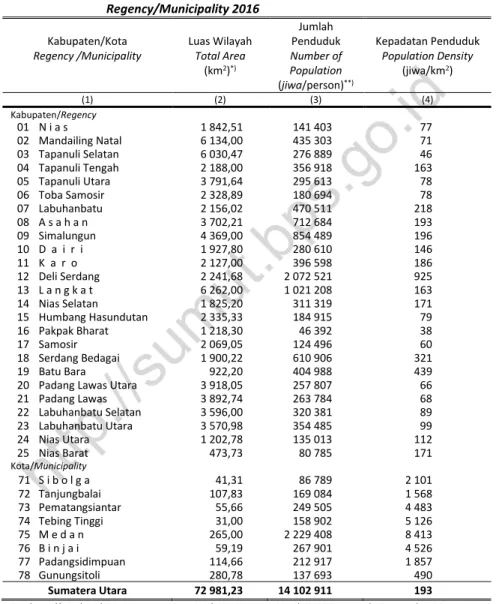 Tabel  3.1.1  Luas Wilayah, Jumlah Penduduk, dan Kepadatan Penduduk  menurut Kabupaten/Kota, 2016 