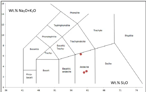 Gambar 6. Diagram total alkali-silika intrusi Wt.% Na2O+K2O 