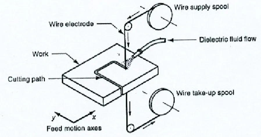 Gambar Pemotongan kabel pelepasan muatan listrik