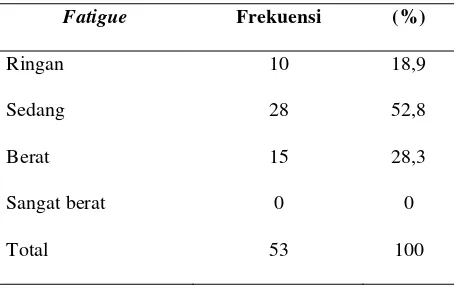 Tabel 7 menggambarkan bahwa mayoritas klien ca mammae di RSUD 