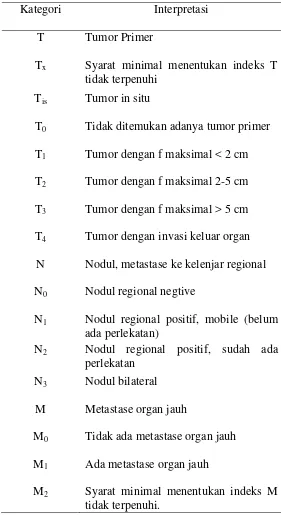 Tabel 2 . Sistem TNM 