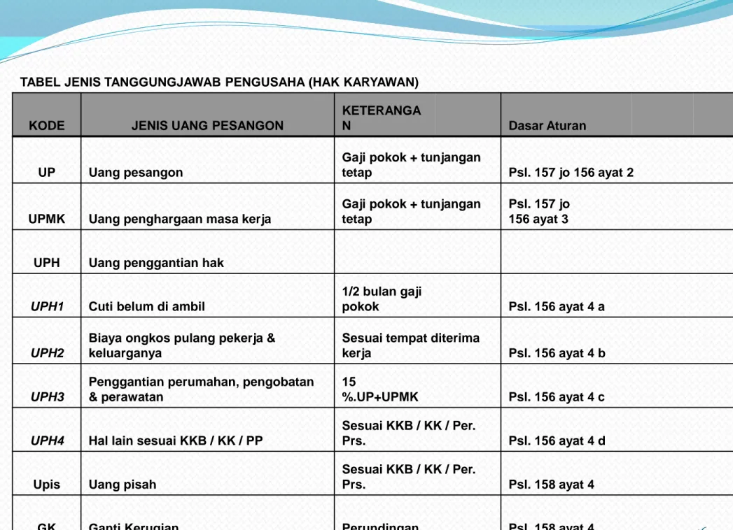 TABEL JENIS TANGGUNGJAWAB PENGUSAHA (HAK KARYAWAN) 