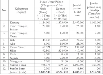 Tabel 1.  Estimasi  populasi lontar (Borassus flabellifer Linn.) di Nusa Tenggara TimurTable 1