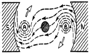 Gambar 2. Reaksi garis fluks. 