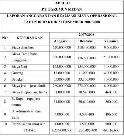 PT. BARUMUN MEDANTABEL 3.1  
