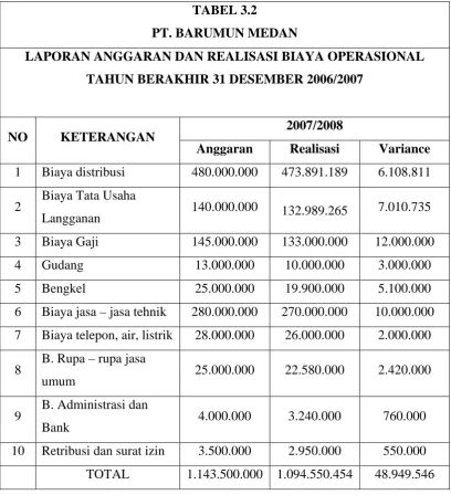 PT. BARUMUN MEDANTABEL 3.2  