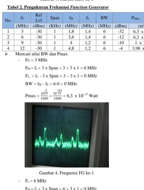 Tabel 2. Pengukuran Frekuensi Function Generator