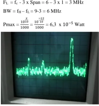 Gambar 5. Frequensi FG ke-2 - Fc = 9 MHz