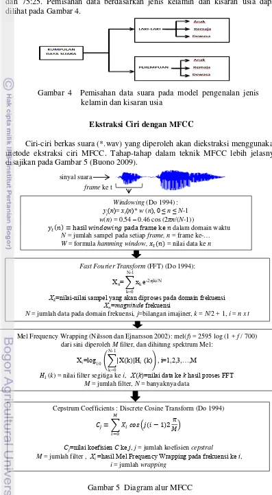 Gambar 5  Diagram alur MFCC 