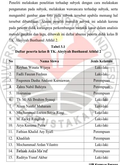 Tabel 3.1 Daftar peserta kelas B TK. Aisyiyah Busthanul Athfal 2 