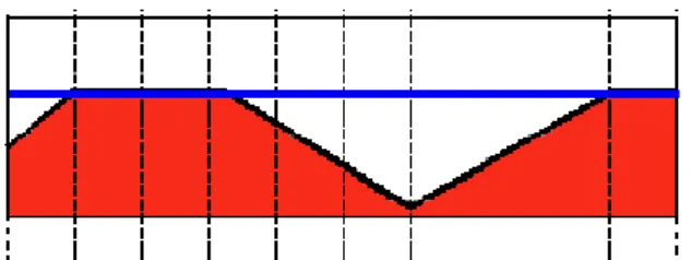Gambar 2.5. Threshold Truncate (diambil dari www.docs.opencv.org) 