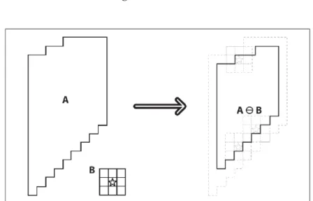 Gambar 2.1. Erosion : Mengambil Nilai Minimum Daerah Kernel B (Bradski &amp;  Kaehler, 2008) 