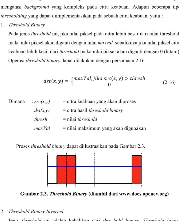 Gambar 2.3. Threshold Binary (diambil dari www.docs.opencv.org) 